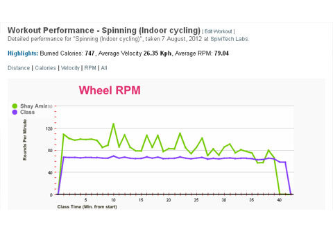 spivi metrix indoor cycling