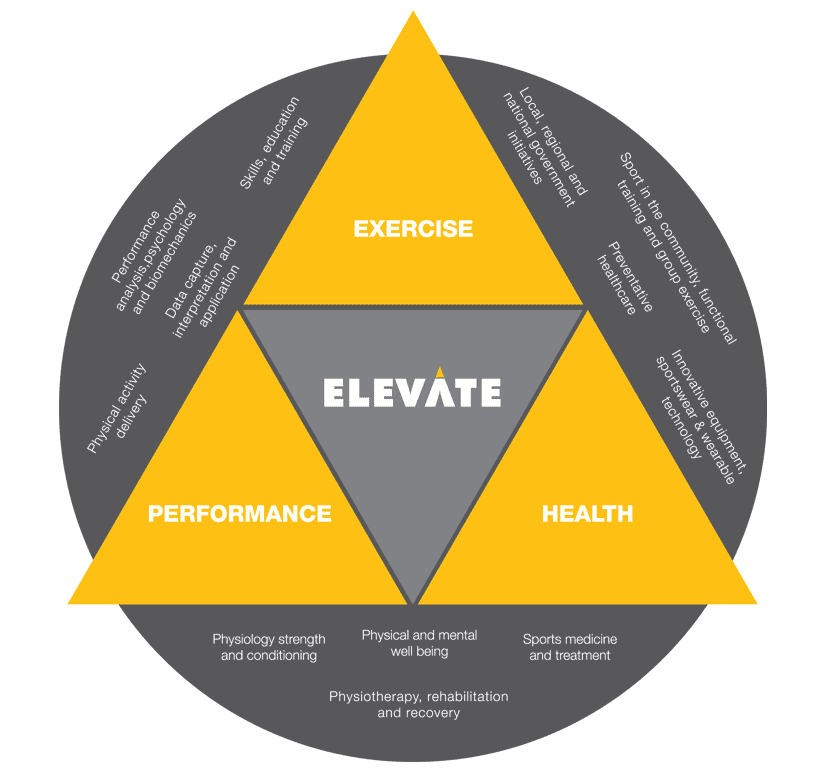 elevate london 2016