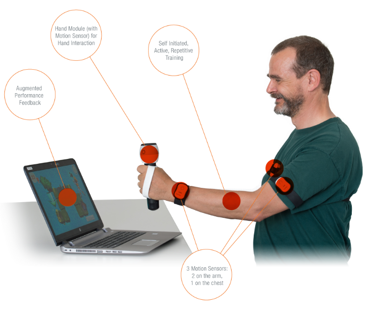 gamified arm rehabilitation